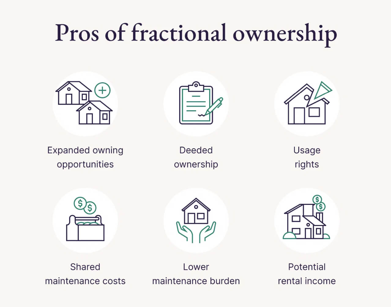 pros-of-fractional-onwership