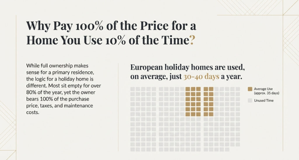 fractional ownership advantages